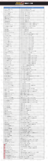 獲得パーツ例