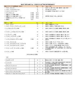 WUST DRYLAND Ver. 1.5(2015/4/22~)PM DRY(WED&SAT)