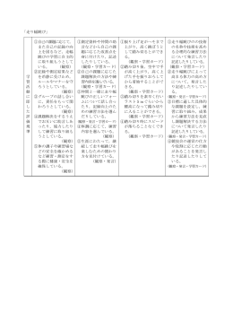 陸上競技(走幅跳び)（PDF：179KB）
