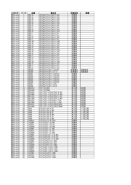 カタログ ページ 品番 商品名 在庫状況 納期 REG vol.8 7 RES
