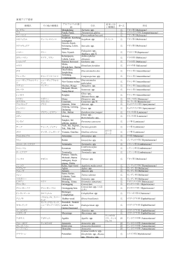 東南アジア産材 アルファベット表 記