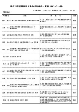 平成26年度研究助成金助成対象者一覧表 (ｱﾙﾌｧﾍﾞｯﾄ順)