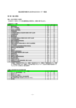 提出要否判断のためのNACCSコード一覧表 第1部 輸入関係