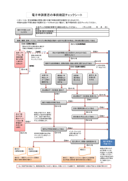 電子申請要否の事前確認チェックシート