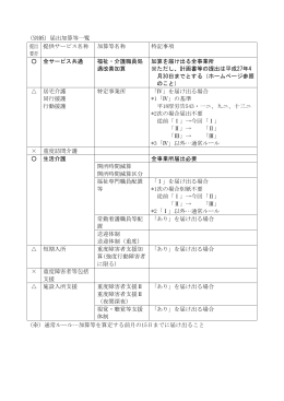 （別紙）届出加算等一覧 提出 要否 提供サービス名称 加算等名称 特記