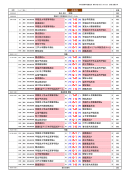 速報版