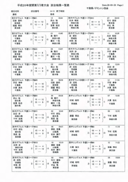 結果 - 日本ろう者バドミントン協会