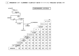 神峰営業所前～大平・日立警察署前～日立駅中央口～銀行前