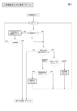 心肺機能停止対応業務プロトコル