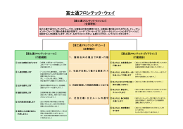 富士通フロンテック・ウェイ