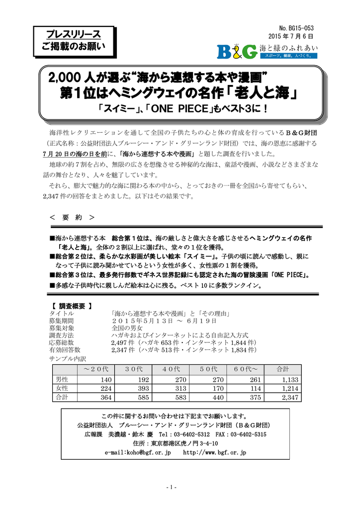 第1位はヘミングウェイの名作 老人と海