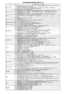 刀根山高等学校 部活動成績・活動状況一覧