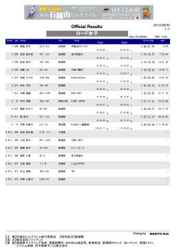 ロード女子 Official Results
