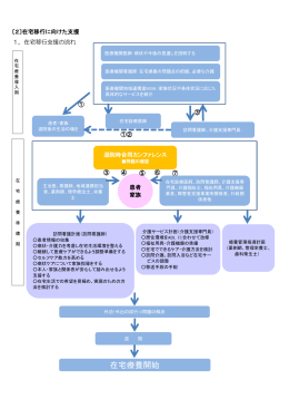 在宅療養開始