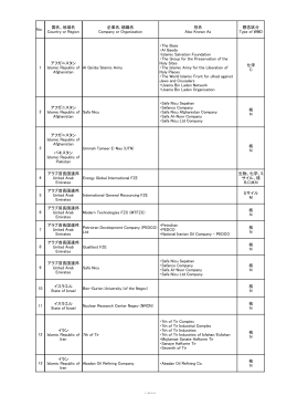 1 アフガニスタン Islamic Republic of Afghanistan Al Qa`ida/Islamic