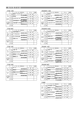 熟年男子の部(PDF／45KB)