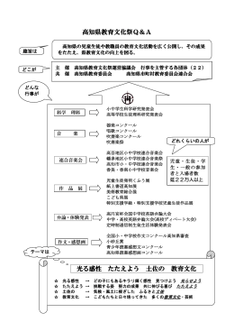 高知県教育文化祭Q＆A 光る感性 たたえよう 土佐の 教育文化