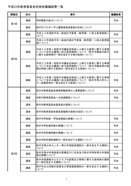 平成23年教育委員会定例会審議結果一覧