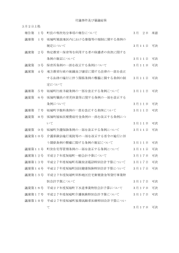 分割 付議事件及び審議結果