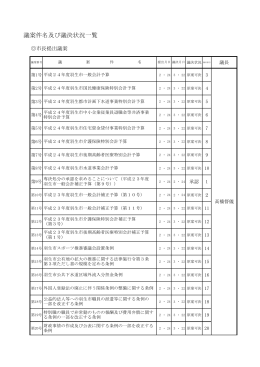 議案件名及び議決状況一覧