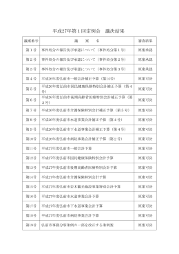 平成27年第1回定例会 議決結果