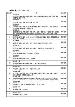 審議結果（平成27年3月）