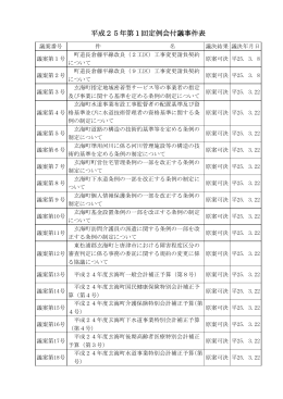 第1回玄海町議会定例会