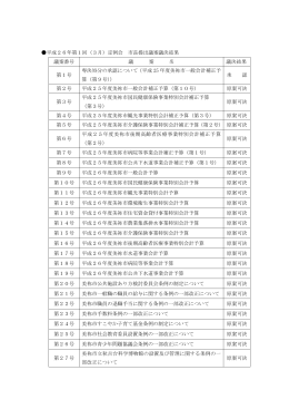 平成26年第1回（3月）定例会 市長提出議案議決結果 議案