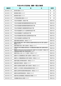 平成26年3月定例会 会議結果一覧