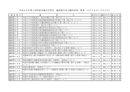 平成26年第1回定例会議決結果.