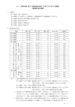 議決権行使の結果