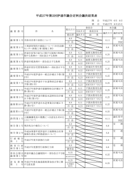 平成27年第2回伊達市議会定例会議決結果表