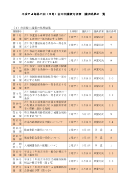 平成24年第2回（3月）吉川市議会定例会 議決結果の一覧