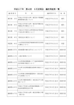 平成27年 第4回 9月定例会 議決等結果一覧