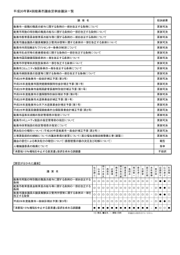 平成26年第4回能美市議会定例会議決一覧 （94kbyte）