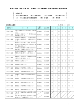 第383回（平成 26 年9月）定例会における議案等に対する各