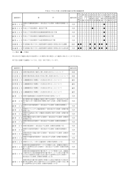 平成27年3月第1回赤磐市議会定例会審議結果