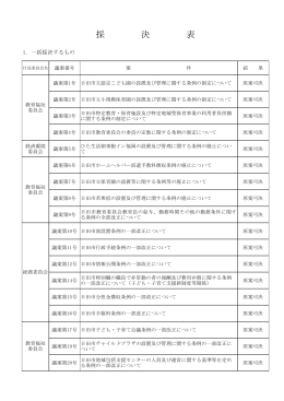 （3月定例会）採決表（新年度）（PDF：72キロバイト）