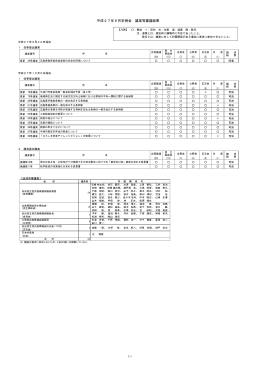 H27.9審議結果 (PDFファイル)