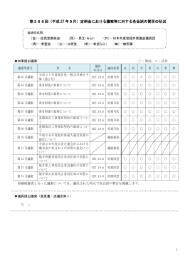 第388回（平成 27 年9月）定例会における議案等に対する各会派の賛否