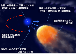 主星：中性子星 &rarr; X線・ガンマ線 （半径10km, 1.4太陽質量） 伴星：小型