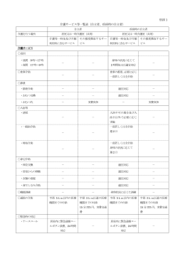 別添1 介護サービス等一覧表（自立者、疾病時の自立者）