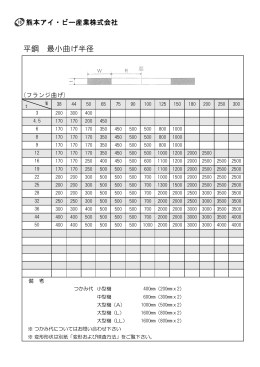 平鋼 最小曲げ半径