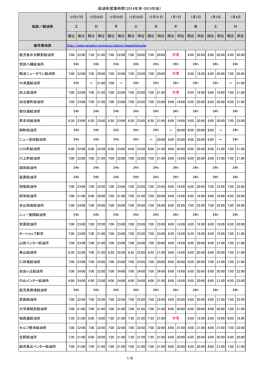 年末年始給油所営業時間のお知らせ（PDF）