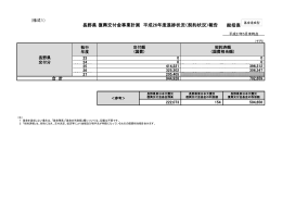 26年度復興交付金進捗状況報告