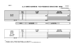 北上市 復興交付金事業計画 平成24年度進捗状況（契約状況）報告 総括表