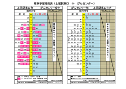 発車予定時刻表