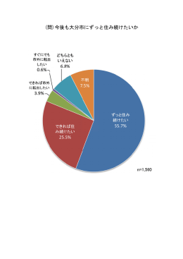 (問)今後も大分市にずっと住 後も大分市にずっと住み続けた 分市に