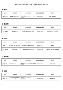 稲城市 小金井市 町田市 八王子市 立川市
