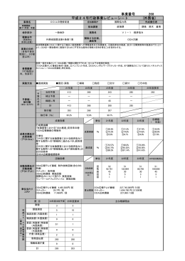 事業番号 268 平成24年行政事業レビューシート (外務省)